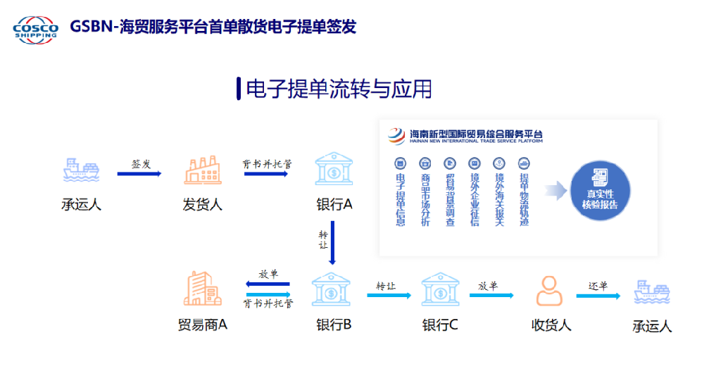 全国首创！海口江东新区散货离岸贸易海运电子提单贯通签发